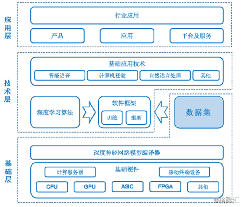 深耕智能基石，铸就技术未来 海天瑞声与人工智能基础软件开发的蜕变之路